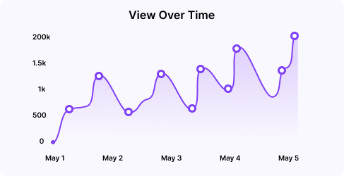 View over time analytics graph